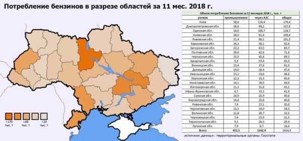 Самые прожорлмвые: рейтинг областей Украины по потреблению топлива